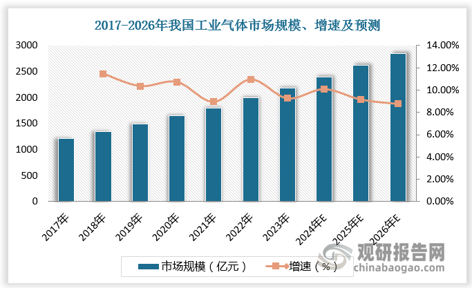 數(shù)據(jù)來源：觀研天下數(shù)據(jù)中心整理