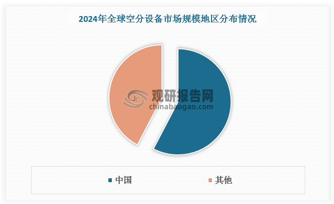 数据来源：观研天下数据中心整理