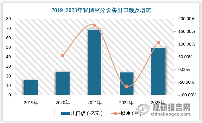 数据来源：观研天下数据中心整理