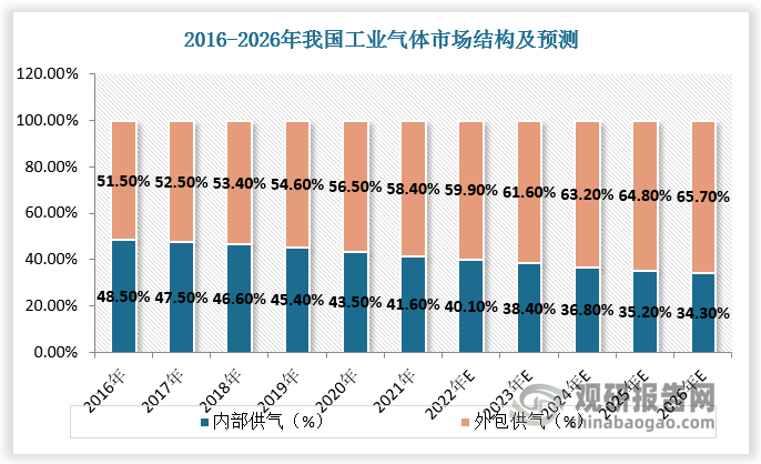 资料来源：观研天下整理