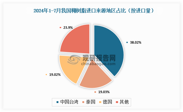 数据来源：氯碱化工信息网、观研天下整理 