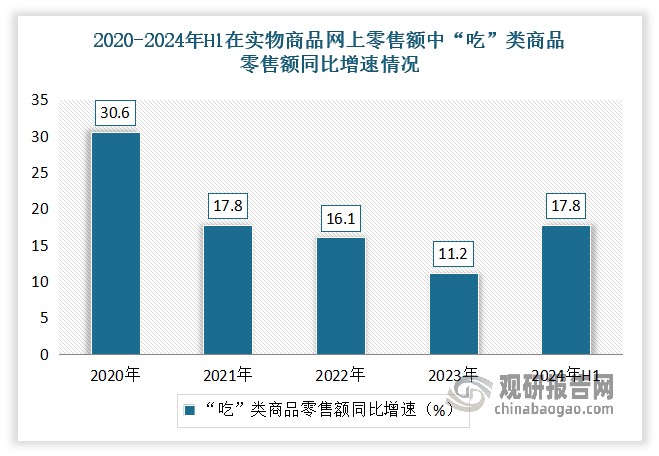 數(shù)據(jù)來源：國家統(tǒng)計局，觀研天下整理