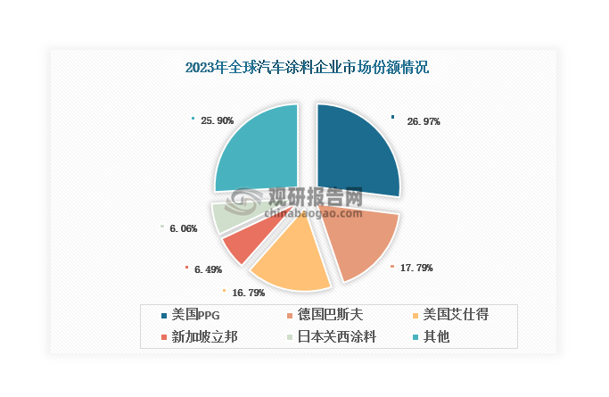 資料來源：公開資料、觀研天下整理