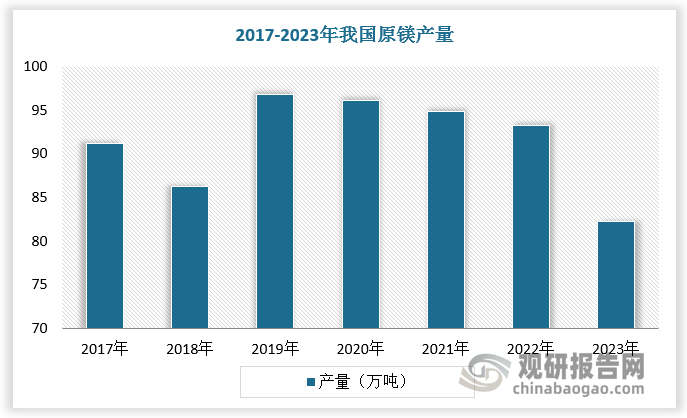 数据来源：观研天下数据中心整理