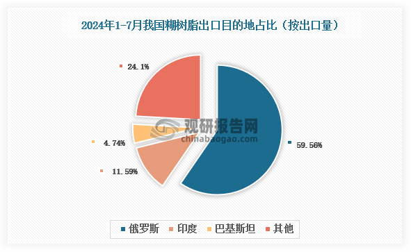 数据来源：氯碱化工信息网、观研天下整理