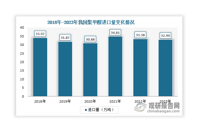 數(shù)據(jù)來源：觀研天下整理