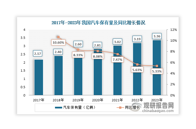 数据来源：中国汽车工业协会、观研天下整理