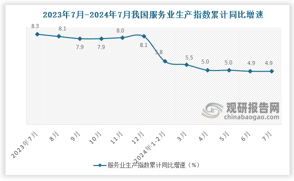 數(shù)據(jù)來源：國家統(tǒng)計局、觀研天下整理