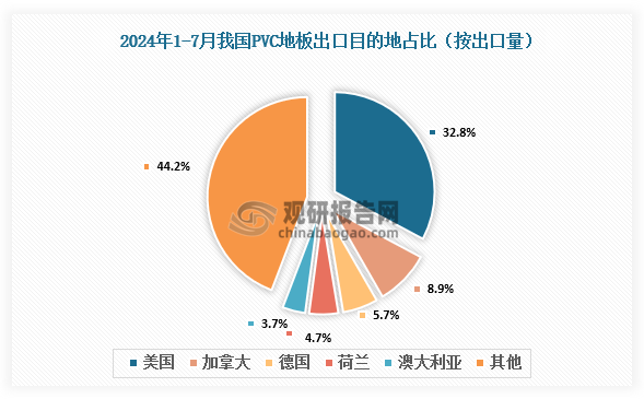 數(shù)據(jù)來(lái)源：氯堿化工信息網(wǎng)、觀研天下整理