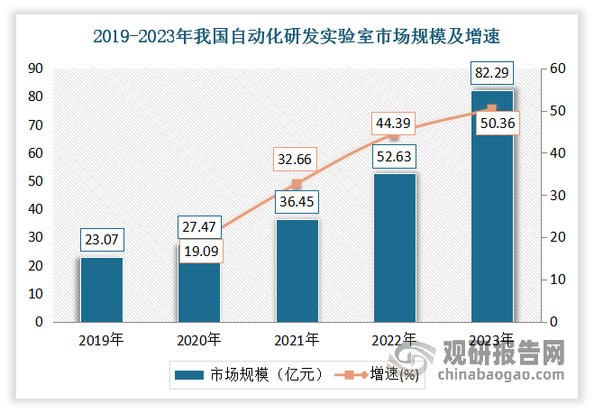 资料来源：公开资料整理，观研天下整理