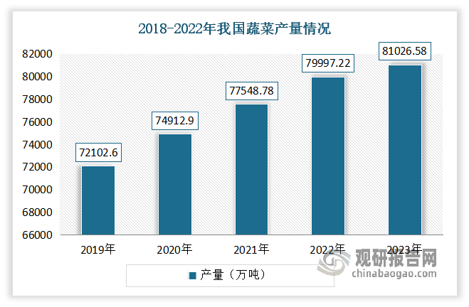 数据来源：公开数据整理，观研天下整理