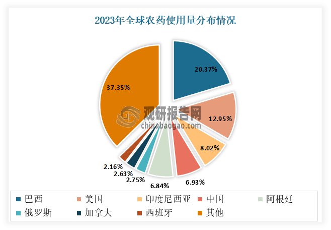 数据来源：公开数据整理，观研天下整理