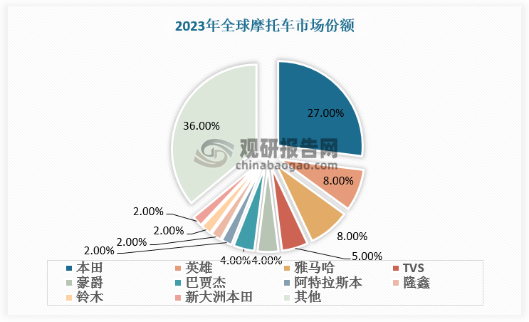 資料來源：觀研天下整理