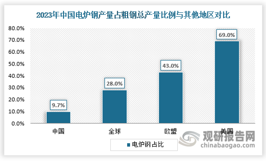 2024年，國(guó)家發(fā)展改革委、工業(yè)和信息化部、生態(tài)環(huán)境部、應(yīng)急管理部、國(guó)家統(tǒng)計(jì)局會(huì)同有關(guān)方面將繼續(xù)開展全國(guó)粗鋼產(chǎn)量調(diào)控工作，堅(jiān)持以節(jié)能降碳為重點(diǎn)，區(qū)分情況、有保有壓、分類指導(dǎo)、扶優(yōu)汰劣，推動(dòng)鋼鐵產(chǎn)業(yè)結(jié)構(gòu)調(diào)整優(yōu)化，促進(jìn)鋼鐵行業(yè)高質(zhì)量發(fā)展。為配合做好產(chǎn)能產(chǎn)量調(diào)控工作，相關(guān)部門將聯(lián)合開展全國(guó)鋼鐵冶煉企業(yè)裝備基礎(chǔ)信息摸底工作。