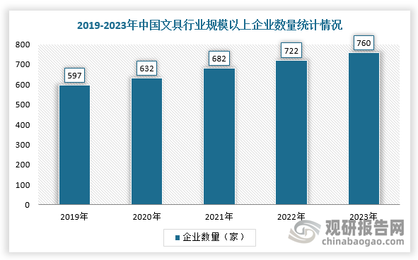 數(shù)據來源：觀研天下整理