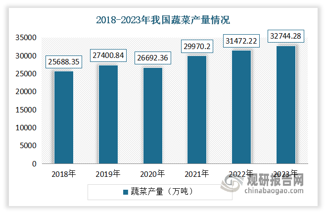 数据来源：公开数据整理，观研天下整理