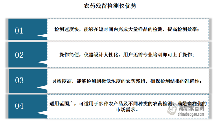 农药残留检测仪是一种先进的检测工具，已经成为保障食品安全不可或缺的技术手段。其应用不仅提高了食品安全检测的效率，还推动了食品行业的规范化发展。通过农药残留检测仪的使用，相关部门能够及时发现并处理农产品中的农药残留问题，从而避免因农药残留超标而引发的食品安全事故。相比传统的农药残留检测方法，农药残留检测仪具有诸多优势，具体如下：