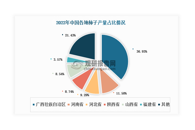 數(shù)據(jù)來源：國家統(tǒng)計局、觀研天下整理