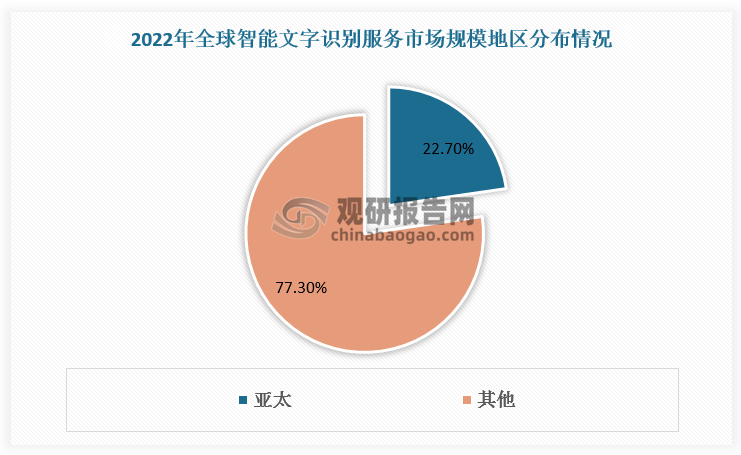 數(shù)據(jù)來源：觀研天下數(shù)據(jù)中心整理