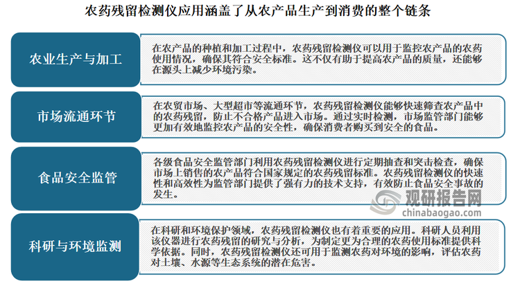 目前农药残留检测仪的应用领域十分广泛，涵盖了从农产品生产到消费的整个链条，在每个环节中都发挥着重要作用,同时也展现出了广阔的应用前景。