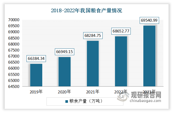 数据来源：国家统计局，观研天下整理