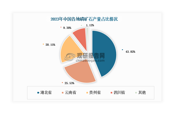 數(shù)據(jù)來(lái)源：USGS、觀研天下整理