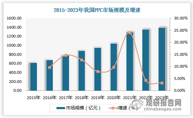 數(shù)據(jù)來源：觀研天下數(shù)據(jù)中心整理