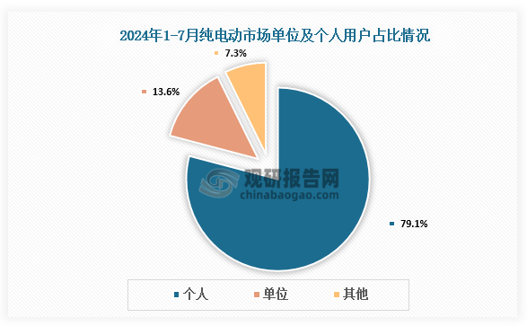 数据来源：乘联会、观研天下整理