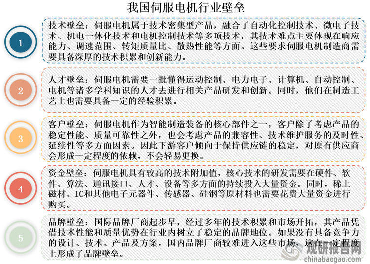 伺服电机属于技术密集型产品，具有较强的技术壁垒，同时其人才、客户、资金和品牌等壁垒也相对较高，使得行业整体进入门槛高，国内入局企业相对较少。再加上外国品牌厂商起步较早，经过多年的技术积累和市场开拓，其凭借着技术和产品性能优势在我国伺服电机市场中占据主导地位。数据显示，2022年日系和欧美品牌市场份额合计占比达到67.3%。但近年来，国内企业加大追赶，不断提升自身研发和创新实力，产品竞争力有所提升，中国品牌市场份额呈现持续上升，由2019年的29.1%上升至2022年的32.7%，仍存在较大的国产替代空间。