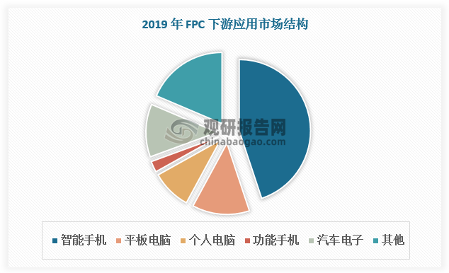 资料来源：观研天下整理