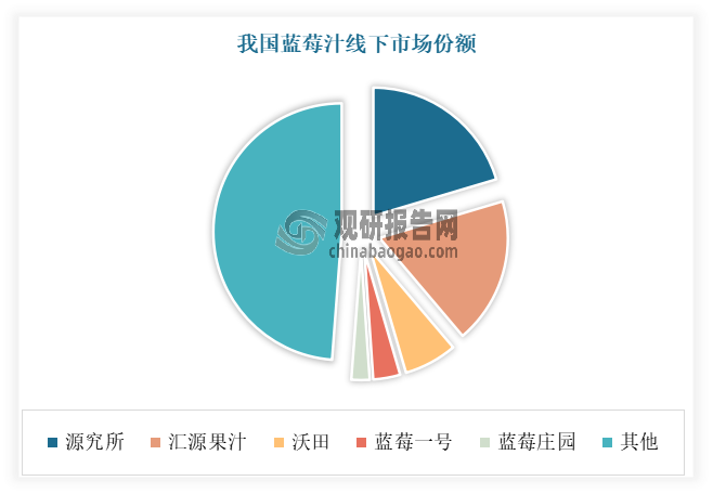 數(shù)據(jù)來源：公開資料整理，觀研天下整理