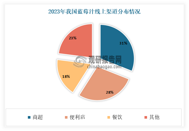 數(shù)據(jù)來源：公開資料整理，觀研天下整理