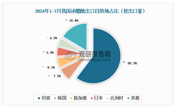 数据来源：氯碱化工信息网、观研天下整理