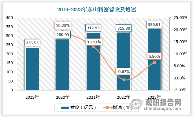 资料来源：观研天下整理