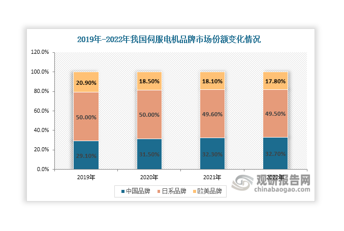 资料来源：观研天下整理