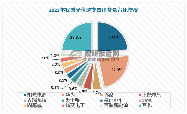 數(shù)據(jù)來(lái)源：觀研天下數(shù)據(jù)中心整理