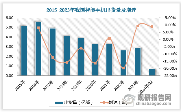 中國FPC需求主要受智能手機市場的發(fā)展影響，F(xiàn)PC市場規(guī)模隨智能手機出貨量增加而快速擴大。2021年我國FPC市場規(guī)模1294.31億元，同比2020年的1043.02億元增長了24.09%。預(yù)計2023年我國FPC市場規(guī)模約為1393.21億元。