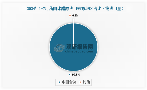 数据来源：氯碱化工信息网、观研天下整理