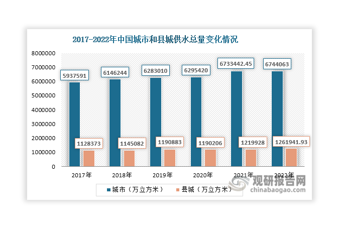 數(shù)據(jù)來源：國家統(tǒng)計局、觀研天下整理