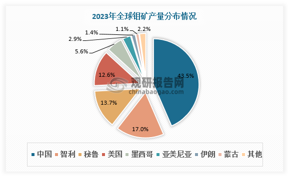 数据来源：观研天下数据中心整理