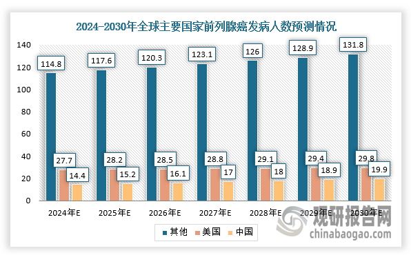 數(shù)據(jù)來源：觀研天下整理