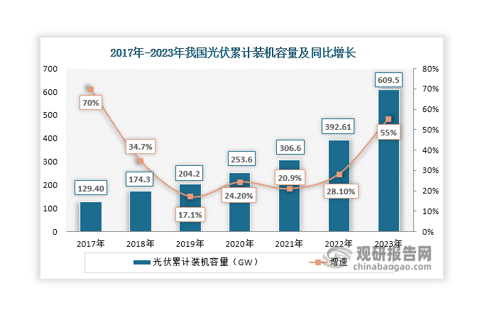 數(shù)據(jù)來源：觀研天下整理