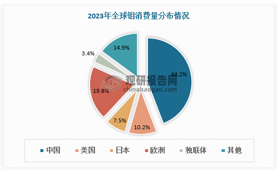 數(shù)據(jù)來(lái)源：觀研天下數(shù)據(jù)中心整理