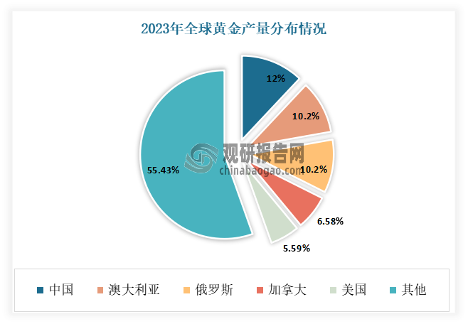 从珠宝首饰的生产和制造角度来看，以黄金为例，近年得益于经济的长足发展，我国已成为全球黄金生产和消费大国。自2007年开始，中国的黄金产量持续增长，并连续5年保持全球第一产金大国的地位‌1。同时我国还是世界级珠宝首饰生产大国，生产的黄金首饰不仅在国内畅销，在韩国、新加坡、越南、印尼等国也较受欢迎。此外我国生产的培育钻石在美国、日本、韩国、中东和欧洲都很畅销。数据显示，2023年全球共生产黄金3040吨，其中中国是最大的生产国，占全球总产量的 12%以上，其次是澳大利亚和俄罗斯，均占比10.2%。