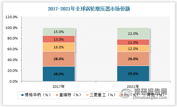 资料来源：观研天下整理