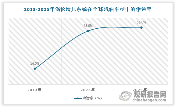 数据来源：观研天下数据中心整理