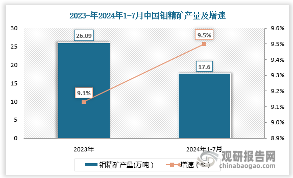 资料来源：观研天下整理