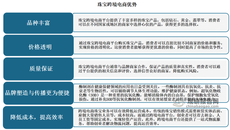 跨境電商珠寶是指利用信息技術(shù)和物流網(wǎng)絡(luò)，通過互聯(lián)網(wǎng)平臺,將珠寶產(chǎn)品從一個國家或地區(qū)銷售到另一個國家或地區(qū)的電子商務(wù)模式，并實現(xiàn)全球范圍內(nèi)的珠寶交易?？缇畴娚讨閷毦哂衅贩N豐富、價格透明、質(zhì)量保證、品牌塑造與傳播更為便捷、降低成本等優(yōu)勢。