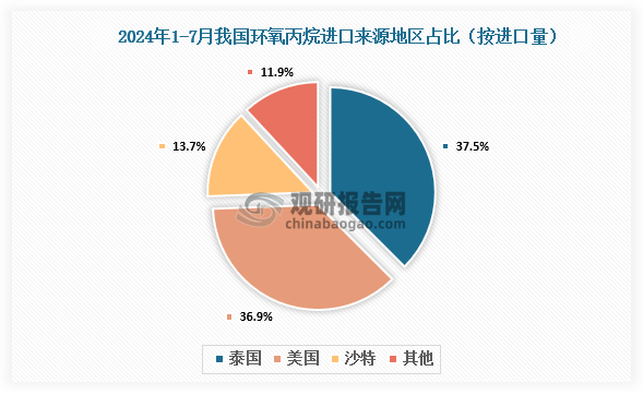 數(shù)據(jù)來(lái)源：氯堿化工信息網(wǎng)、觀研天下整理