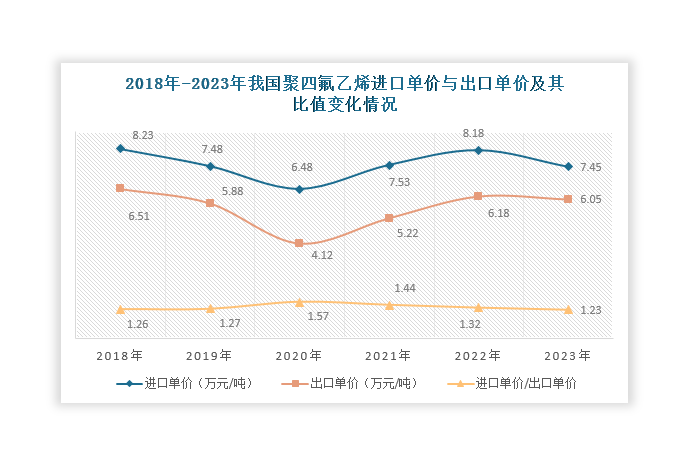 數(shù)據(jù)來(lái)源：CAFSI、觀研天下整理